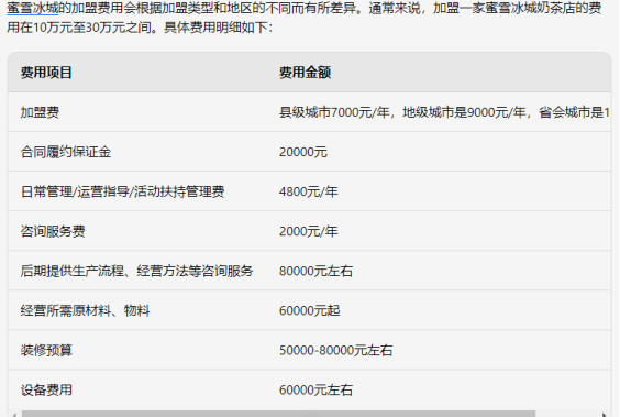 蜜雪冰城加盟费用明细2024